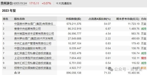 迷霧中的茅臺 百億買家抄底五年后首度賣出，投資管理背后的思考