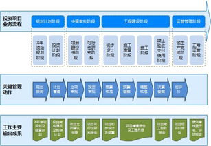 慧點(diǎn)科技 以領(lǐng)先投資項(xiàng)目管理軟件與服務(wù)，賦能企業(yè)高效投資管理