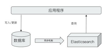 Elasticsearch概述與發(fā)展及其在計(jì)算機(jī)軟硬件開(kāi)發(fā)與銷(xiāo)售中的應(yīng)用