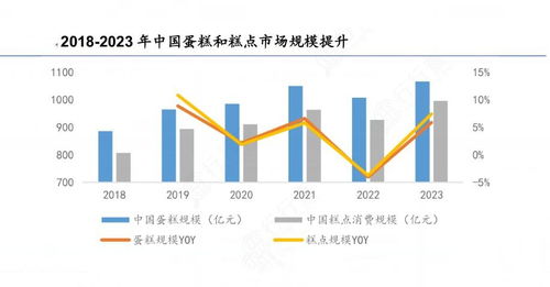 2024年蛋糕電商行業產業鏈供需布局分析及發展趨勢 計算機軟硬件開發及銷售視角